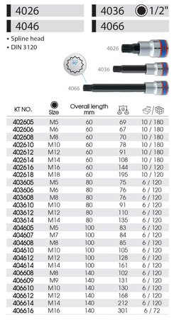 KING TONY Klucz nasadka 1/2" Cr-V S2 BIT SPLINE M12 x 80 mm