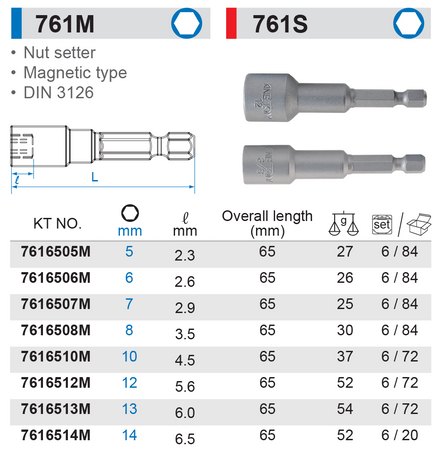 KING TONY UCHWYT NASADOWY z MAGNESEM 1/4" 7 x 65 mm 7616506M