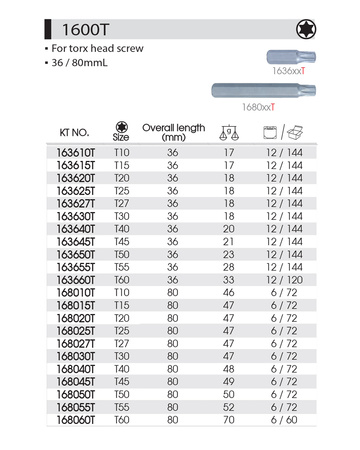 KING TONY KOŃCÓWKA BIT UCHWYT 10 mm KRÓTKA TORX T15 x 36 mm
