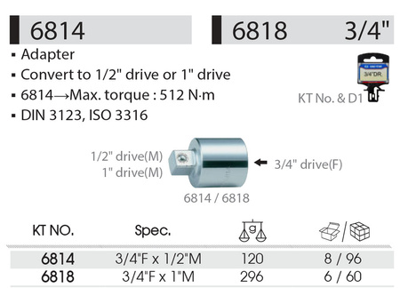 KING TONY PRZEJŚCIE ADAPTER OTWÓR 3/4" X TRZPIEŃ 1"