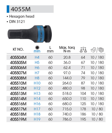 KING TONY Nasadka UDAROWA 1/2" IMBUS HEX H10 x 60 mm