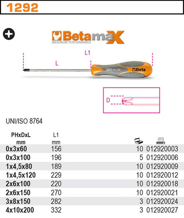 BETA MAX Wkrętak krzyżowy Phillips 1292 PH0 3 x 60 mm