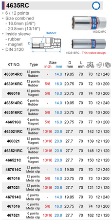 KING TONY NASADKA DO ŚWIEC 1/2" 6-kątna 16 x 70 mm CR-V