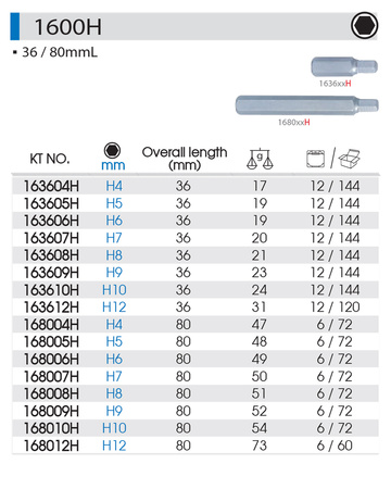 KING TONY KOŃCÓWKA BIT UCHWYT 10 mm DŁUGA H10 x 80 mm