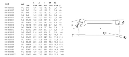BETA klucz płasko-oczkowy 6 Z GRZECHOTKĄ 142/6