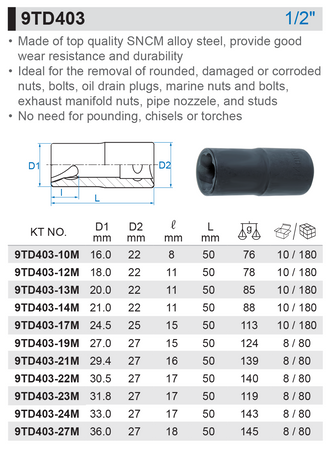 KING TONY NASADKA DO USZKODZONYCH ŚRUB M 13 9TD403-13M