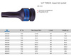 KING TONY Nasadka UDAROWA KRÓTKA 1/2" TORX T55 x 60