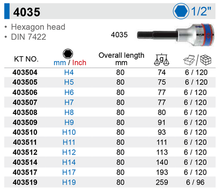KING TONY Klucz nasadka 1/2" Cr-V S2 BIT INBUS H5 x 80 mm