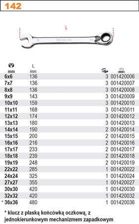 BETA klucz płasko-oczkowy 6 Z GRZECHOTKĄ 142/6