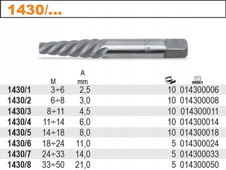 BETA Komplet wykrętaków wykrętaki do śrub 1430/S8 