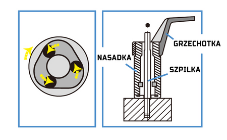 KING TONY WYKRĘTAK ROLKOWY M6 do SZPILEK 9TD401-06M